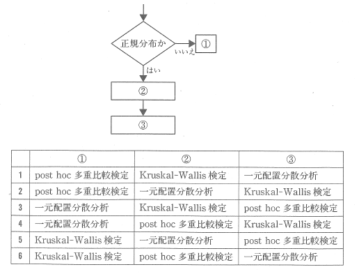 第101回薬剤師国家試験問195に関して 薬剤師国家試験と臨床の部屋